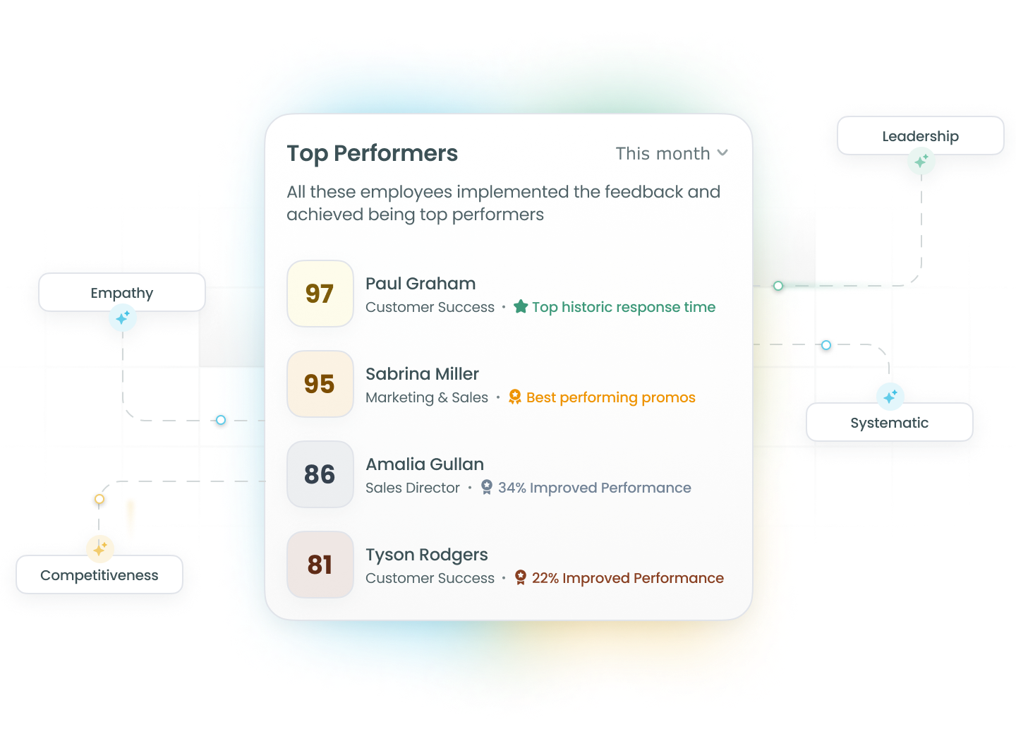 Behaviors Impact Performance - NEW